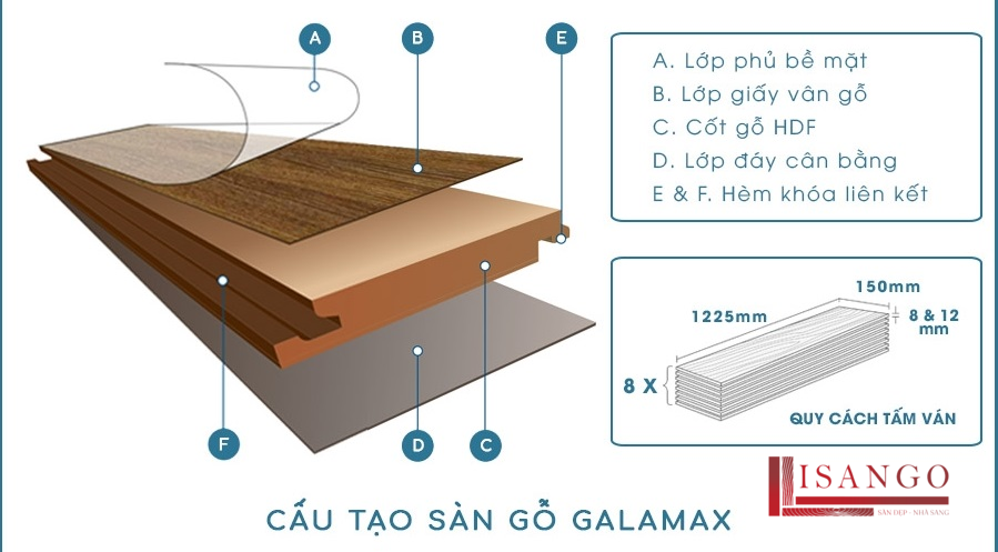 Cấu tạo của sàn gỗ công nghiệp Galamax